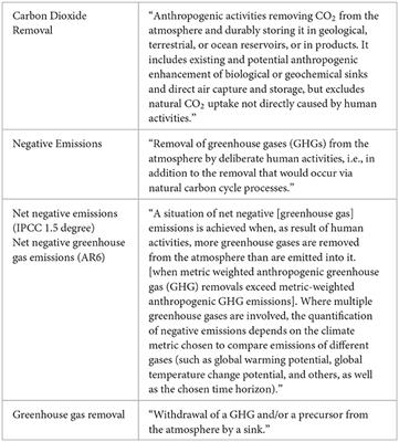 Specialty grand challenge: renaming our section to “Carbon Dioxide Removal”